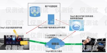 宿迁智能外呼系统厂家——引领行业变革的创新力量智能外呼系统多少钱