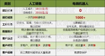 吕梁电销机器人供应商名单吕梁电销机器人供应商名单公示