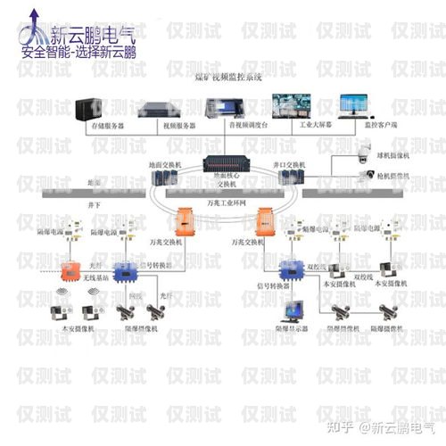 机器人外呼设备系统安装指南机器人外呼设备怎么装系统的