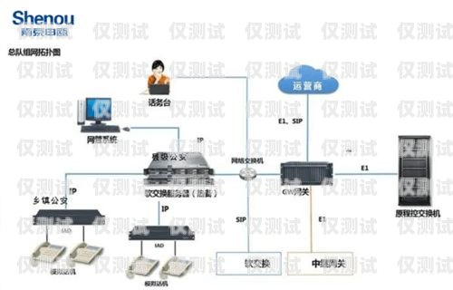 苏州网络外呼系统是什么苏州呼叫中心外包公司