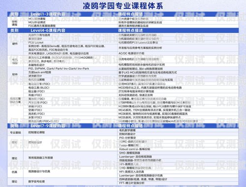 厦门白名单电销卡——助力企业高效营销的利器白名单电销卡怎么办理