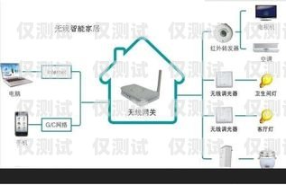 南宁智能外呼系统如何收费？智能外呼系统多少钱