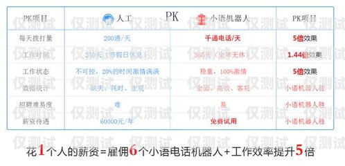 山东移动外呼系统是山东移动公司为了提高客户服务质量和效率而推出的一项创新服务。该系统通过电话自动拨号的方式，将客户服务人员与客户进行连接，实现了客户服务的自动化和智能化。山东移动外呼公司