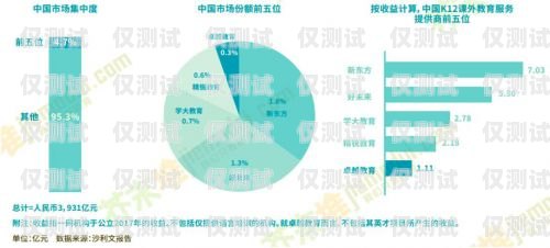 河南教育智能外呼系统商家，助力教育行业数字化转型