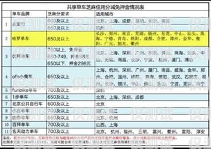 电销卡交押金靠谱吗？电销卡怎么收费