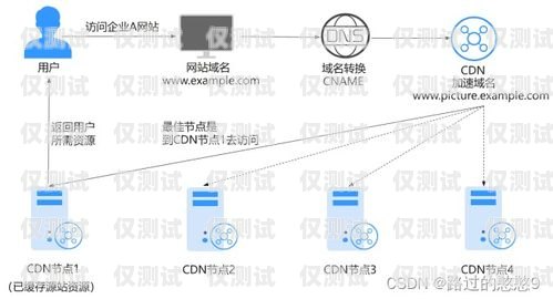 通信外呼系统降价，助力企业提升竞争力通信外呼系统降价原因