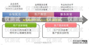 郑州外呼系统客服，提供高效、专业的客户服务解决方案郑州外呼系统客服电话