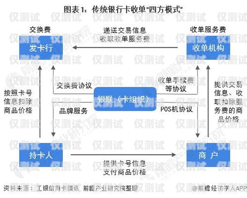 北京金融行业电销卡办理指南北京金融行业电销卡办理流程