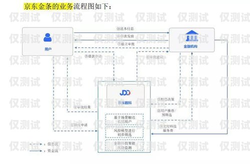 北京金融行业电销卡办理指南北京金融行业电销卡办理流程