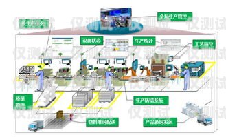 四川智能外呼系统平台合作智能外呼服务