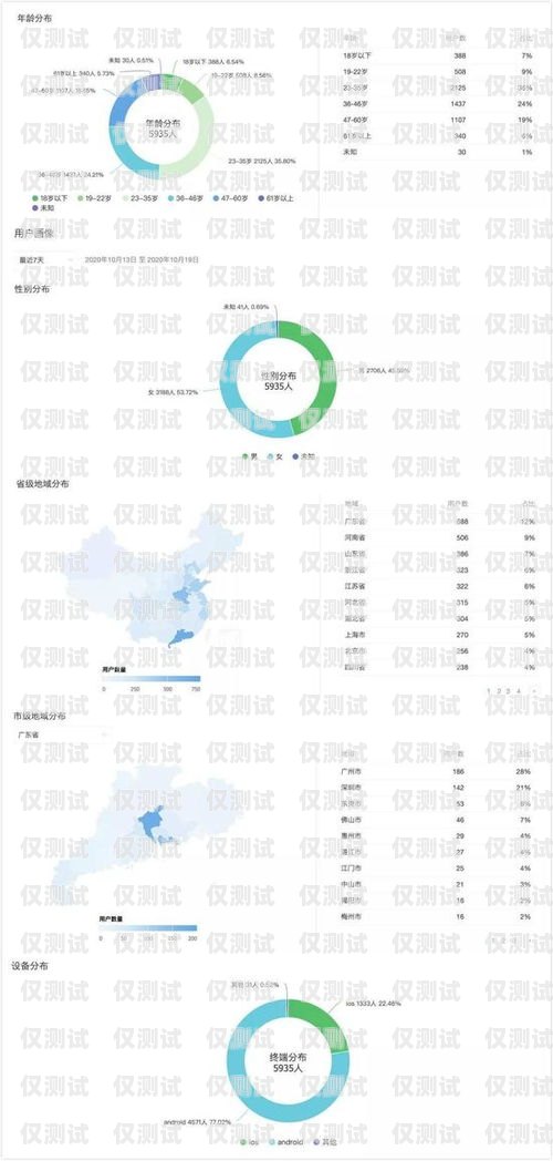 电销卡出售网站大盘点电销卡出售网站有哪些平台