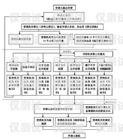 北京电销卡营销卡申请指南北京电销卡营销卡申请流程