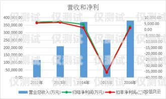 贵港销售外呼系统供应商，助力企业提升销售业绩的最佳选择外呼线路供应商