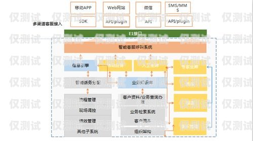 湖北呼叫中心外呼系统排名湖北呼叫中心外呼系统排名第几