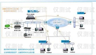 外呼系统线路前景广阔外呼线路吧