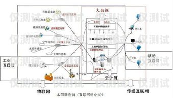 外呼系统线路前景广阔外呼线路吧