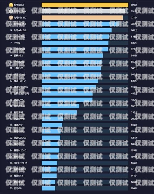 金华智能外呼系统排名榜金华呼叫中心