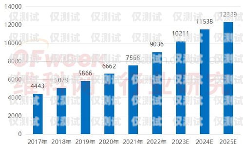 金华智能外呼系统排名榜金华呼叫中心