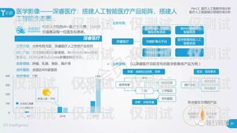 福建医疗智能外呼系统设计福建医疗智能外呼系统设计招聘