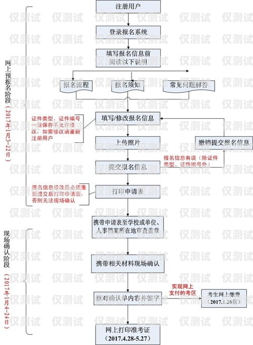 民生电销卡办理指南民生电销卡办理条件及流程图