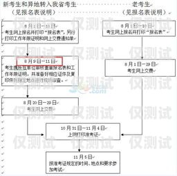 民生电销卡办理指南民生电销卡办理条件及流程图