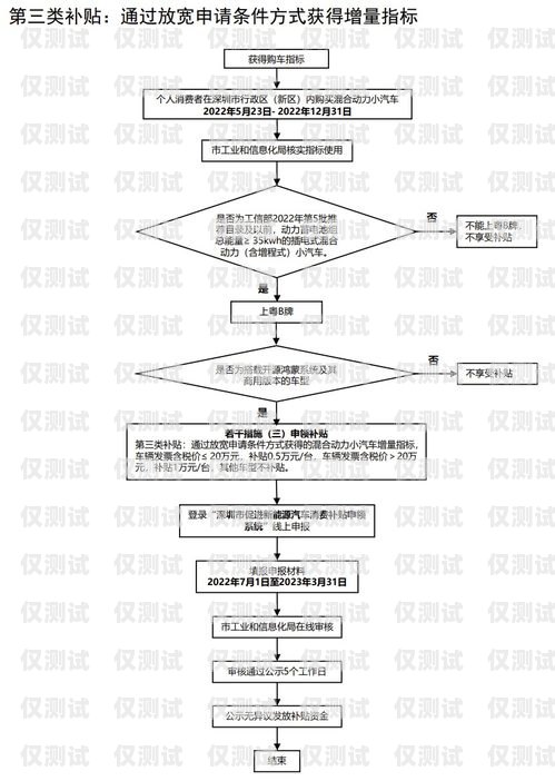 民生电销卡办理指南民生电销卡办理条件及流程图