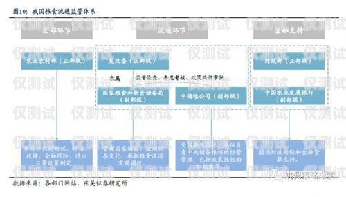 兰州外呼电销系统价格甘肃外呼软件