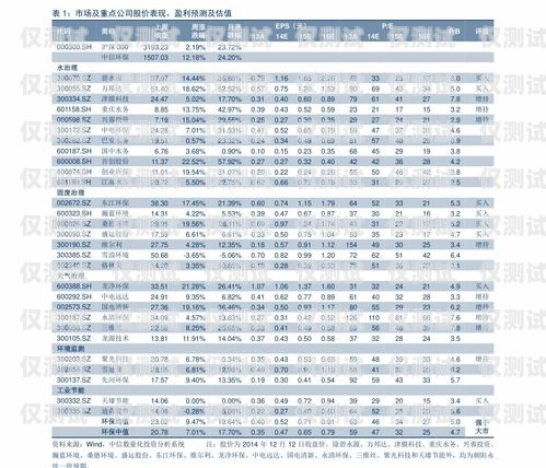 星美电销卡价格查询星美电销卡价格查询表