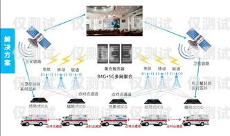 杭州外呼系统卡渠道商——提供稳定可靠的通讯解决方案杭州外呼公司