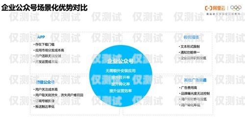 阿里云外呼系统实名认证，保障通信安全的必要措施阿里云智能外呼系统