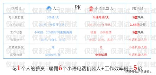 莆田自动外呼系统费用，了解成本与效益自动外呼系统怎么样