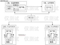 莆田自动外呼系统费用，了解成本与效益自动外呼系统怎么样