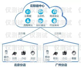 江门智能外呼系统价格，提升效率与降低成本的完美选择智能外呼系统多少钱