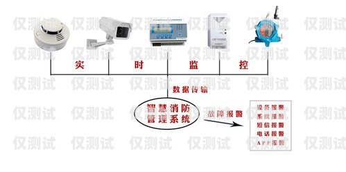 电销卡外呼系统厂家——助力企业高效销售的最佳选择外呼系统和电销卡