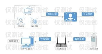 电销卡外呼系统厂家——助力企业高效销售的最佳选择外呼系统和电销卡