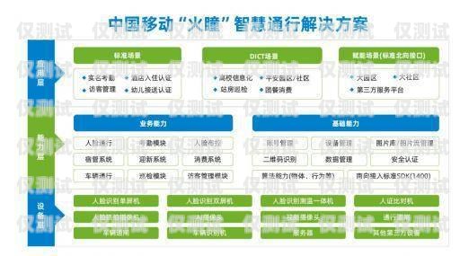 移动外呼系统业务，提升客户体验与业务效率的关键移动外呼系统业务办理成功忘了点提交怎么办