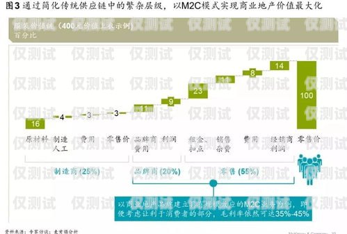 山南外呼系统厂商，助力企业提升销售与服务的创新力量