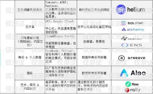 北京电销卡的优势与应用北京电销卡优势和劣势