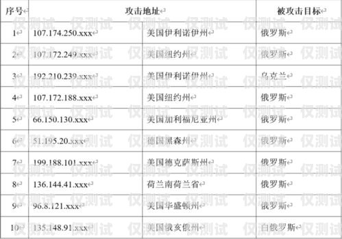 北京电销卡的优势与应用北京电销卡优势和劣势