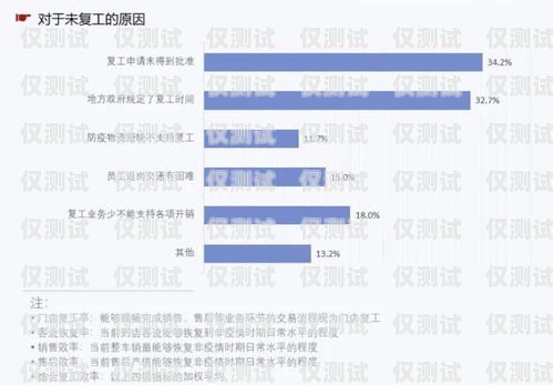 滨州企业外呼系统代理，提升销售效率的利器山东外呼外包公司