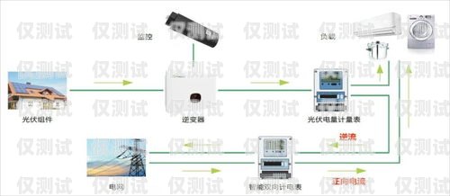 洛阳防封卡外呼系统是否违法？防封卡电销系统