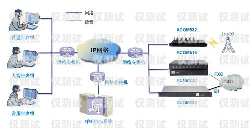 镇江电销外呼系统哪家好？镇江的电话