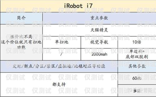 电话机器人选购指南，如何找到最适合的解决方案电话机器人哪个好