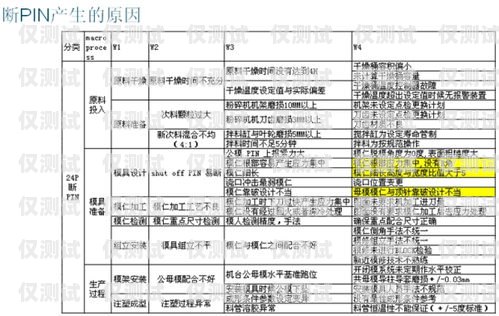 锡林郭勒盟防封电销卡，解决电销难题的有效工具锡林郭勒盟号段