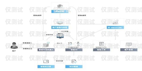 芜湖 crm 外呼系统稳定吗？crm外呼工作的弊端