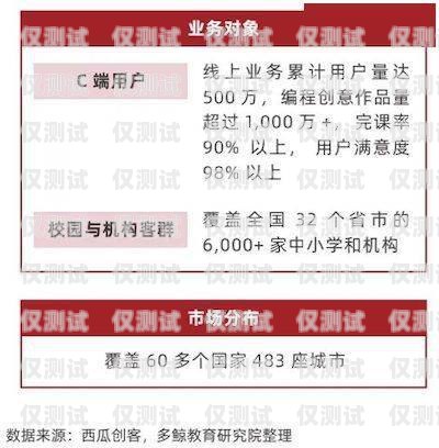 电销流量卡白名单，保障合规与用户体验的关键电销流量卡白名单怎么办