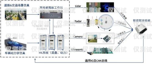 郑州防高频外呼系统——保障通信安全的有效工具郑州防高频外呼系统厂家