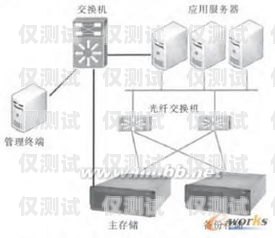 郑州防高频外呼系统——保障通信安全的有效工具郑州防高频外呼系统厂家