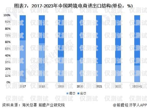 长三角外呼系统报价表长三角外贸