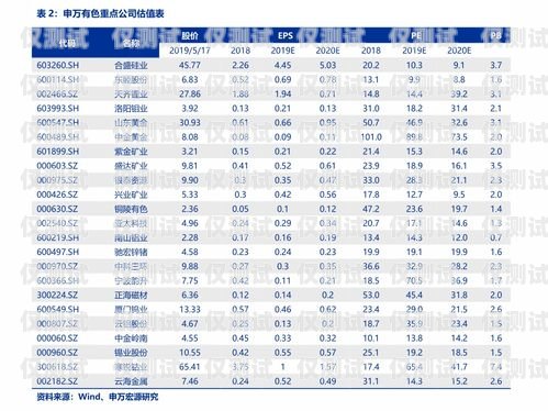 长三角外呼系统报价表长三角外贸